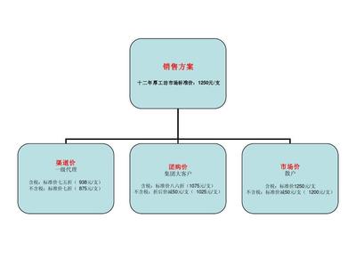 全方位統一營銷方案 打造品牌高效增長引擎