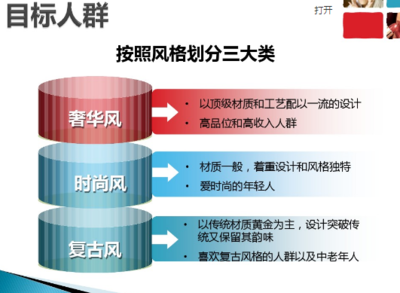 戒指營銷策劃方案 打造情感與價值的雙重共鳴