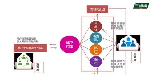 企業自媒體規劃與運營 500萬年度整合營銷方案的策劃之道
