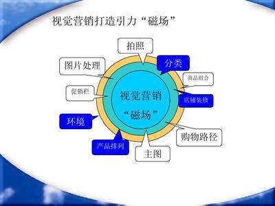 扁平化淘寶視覺營銷完全攻略 策劃與實例解析