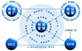 蘇州網絡營銷策劃制作 提升企業競爭力的關鍵路徑