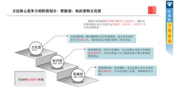 中南集團(tuán)年度營(yíng)銷策劃方案解析 戰(zhàn)略升級(jí)與價(jià)值共創(chuàng)